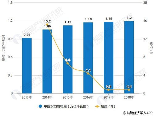 2018年中國醫(yī)療人工智能行業(yè)市場分析 市場空間巨大，八大應用場景與人工智能基礎軟件開發(fā)