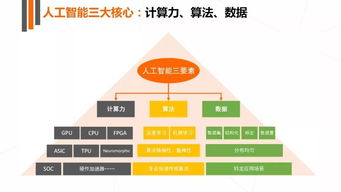 深度解讀2017年人工智能行業(yè)發(fā)展研究報告白皮書 聚焦人工智能基礎軟件開發(fā)