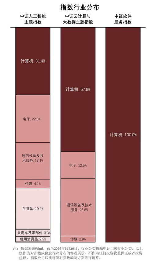 把握人工智能大模型應用落地機遇 從軟件開發到ETF投資